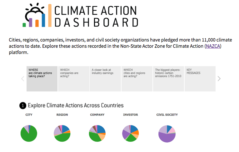 Climate Action Dashboard