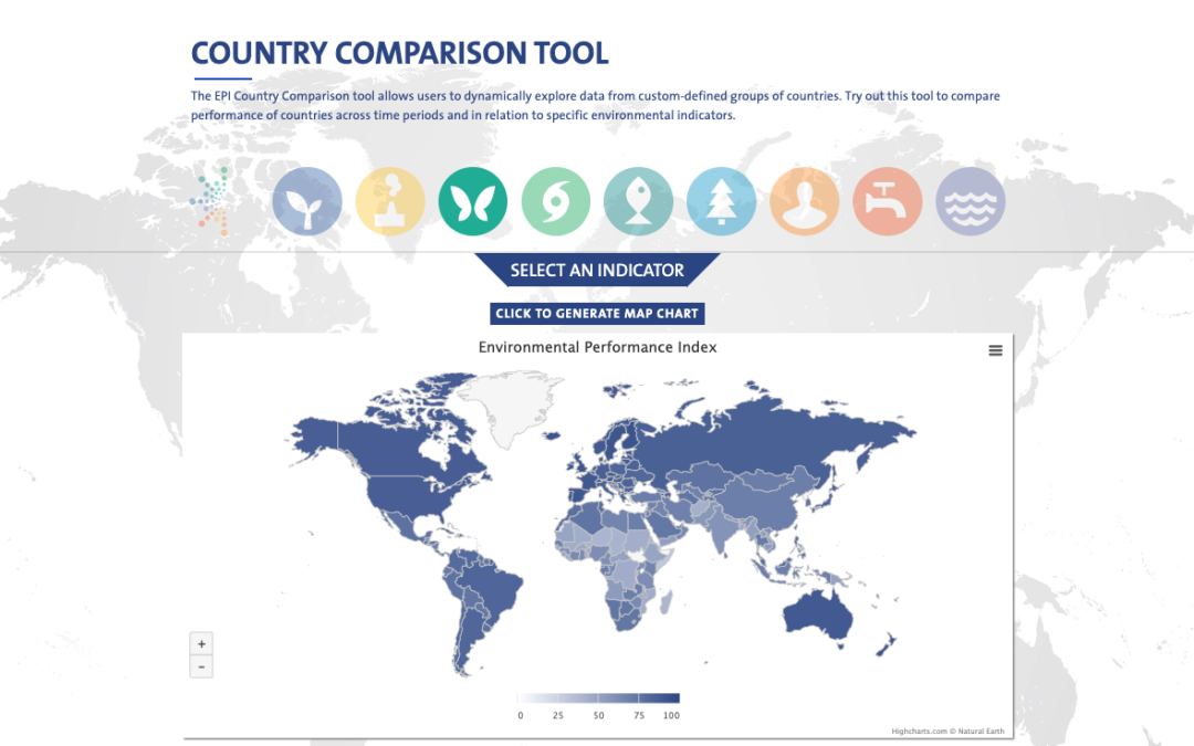 2016 EPI Country Compare Tool