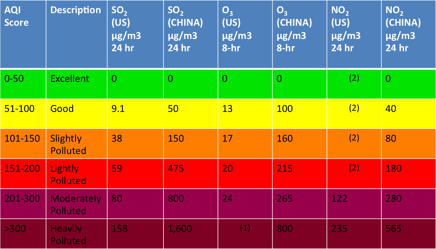 Что значит качество воздуха. Шкала качества воздуха AQI. PM2.5 норма. Качество воздуха PM2.5 нормы. Уровень PM2.5 норма.