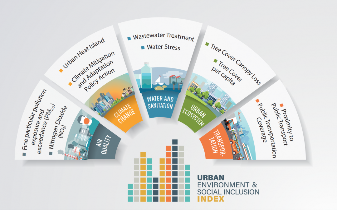 Launch of the Urban Environment and Social Inclusion Index: December 6, 2018 in Katowice, Poland