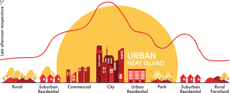 Cozie App Overview: A New Approach to Studying Urban Heat Islands